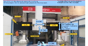 Vertical lathe FKD 40CNC Axes X Y Z 